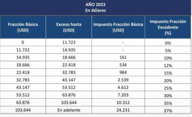 Pagar Impuesto Predial Image To U