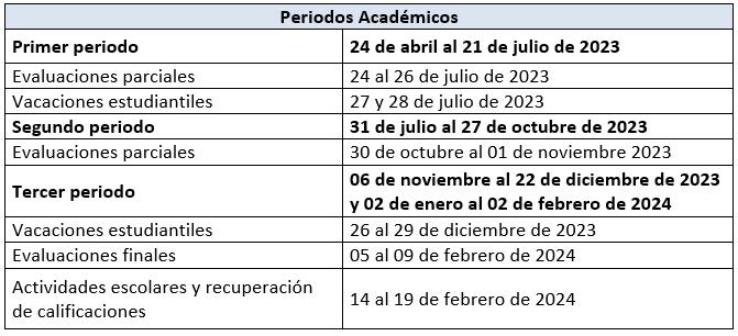 $!Ministerio de Educación anuncia nuevo cronograma escolar Costa-Galápagos 2023-2024