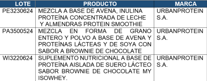 $!Arcsa alerta sobre contaminación de suplementos alimenticios y chocolate con metales pesados