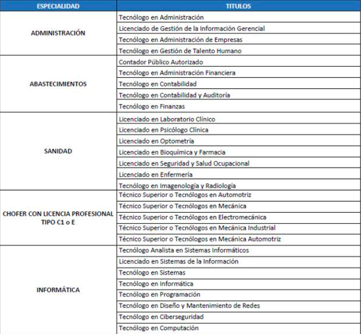 $!Armada del Ecuador abre convocatoria para oficiales y tripulantes especialistas: estos son los requisitos