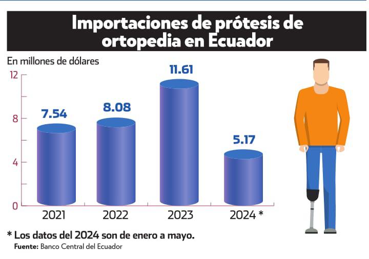 $!Avances en el área de traumatología y prótesis brindan una mejor calidad de vida