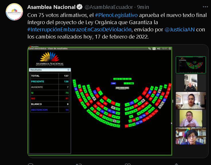 $!Asamblea aprueba proyecto de ley sobre aborto por violación, en segunda votación