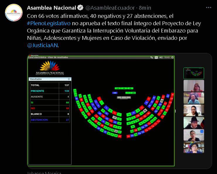 $!Proyecto de ley para aborto por violación entra a la recta final con votación en la Asamblea