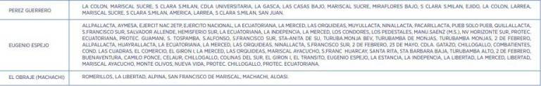 $!Horarios de apagones en Quito durante el sábado 28 de octubre