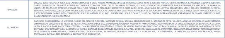 $!Horarios de apagones en Quito durante el sábado 28 de octubre