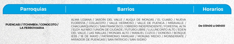 $!Epmaps alerta nueva modalidad de estafa con el agua en Quito y anuncia horarios de cortes