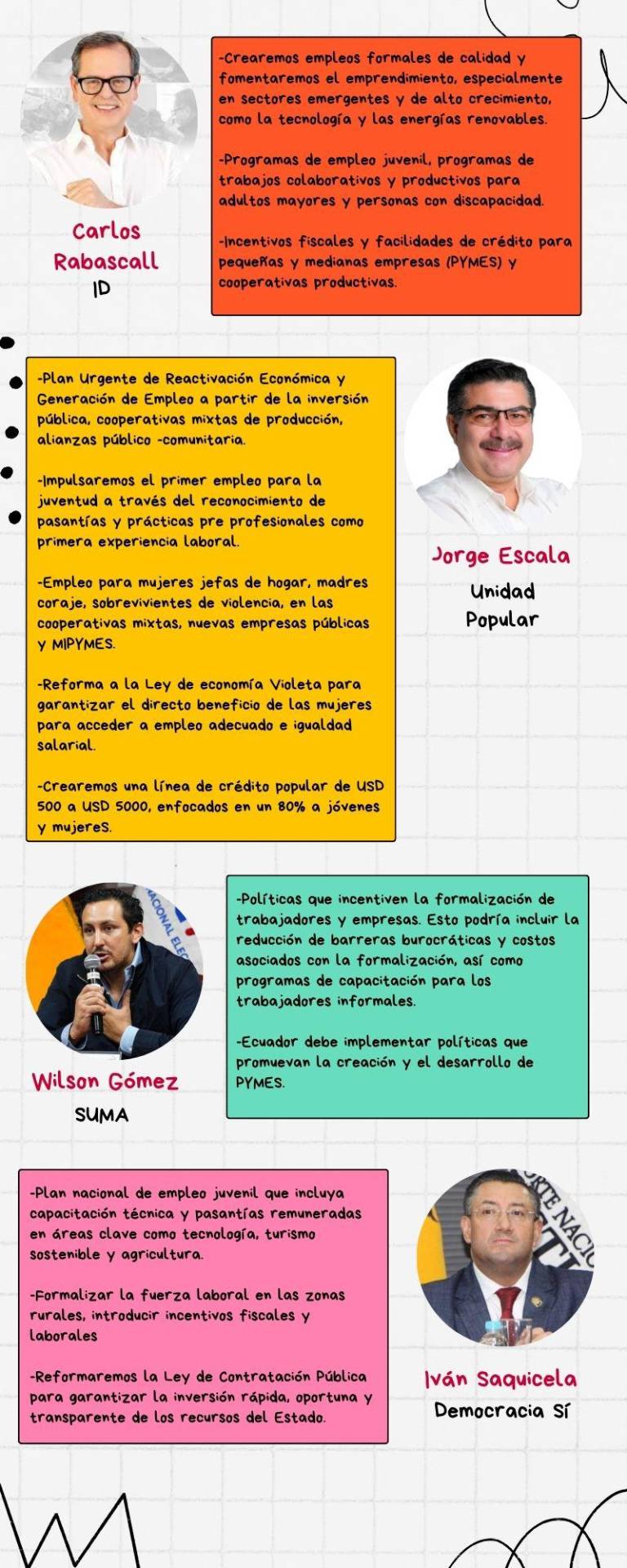 $!Elecciones 2025: ¿Qué proponen los candidatos para incrementar el empleo?