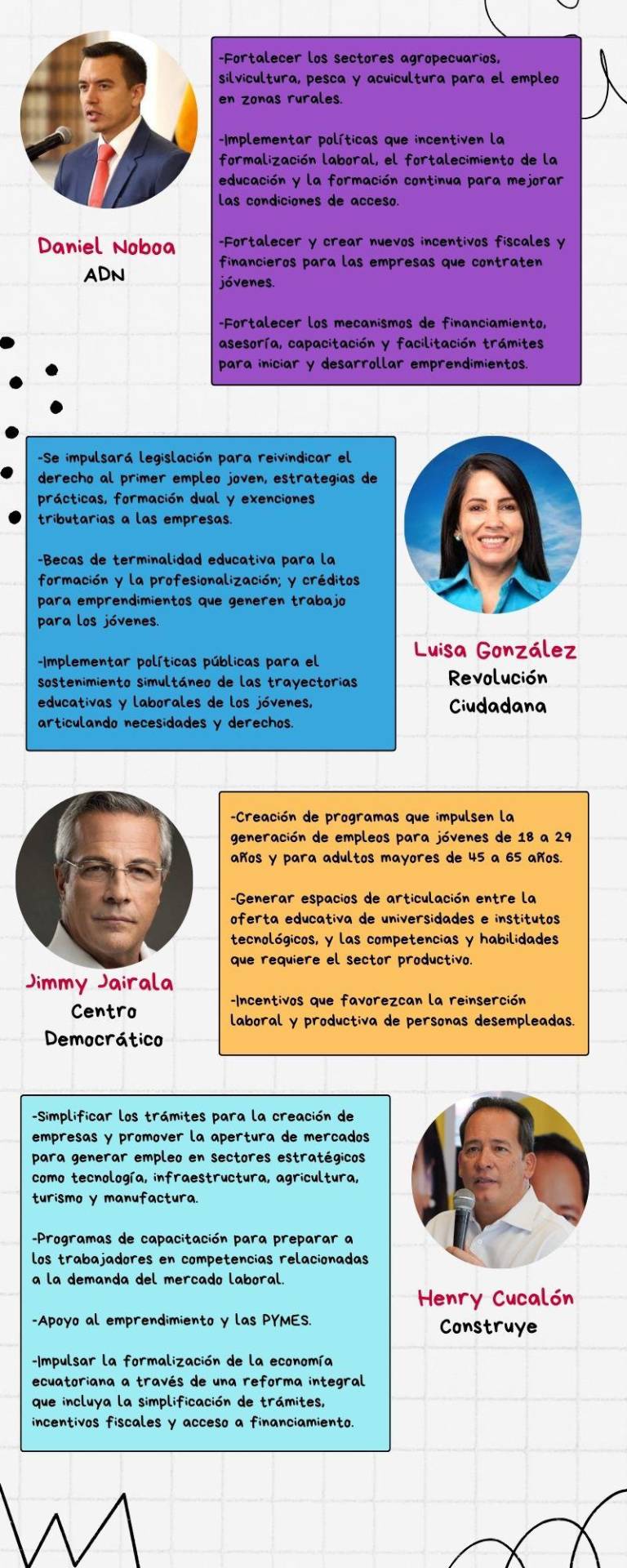 $!Elecciones 2025: ¿Qué proponen los candidatos para incrementar el empleo?