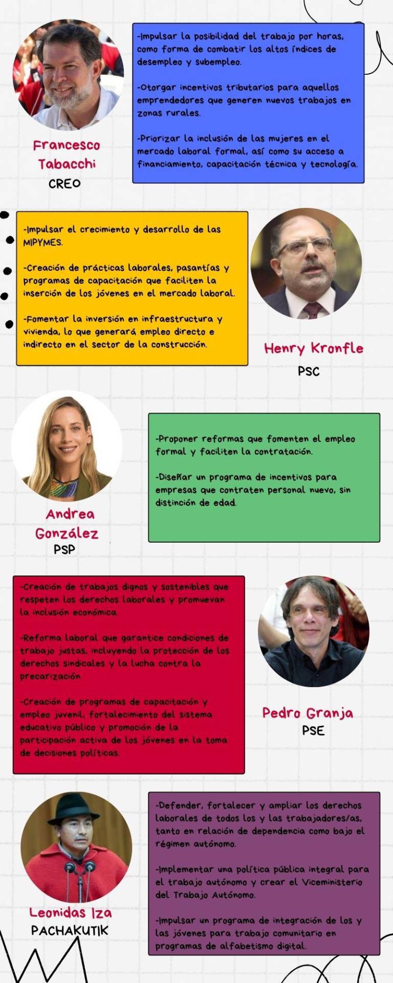 $!Elecciones 2025: ¿Qué proponen los candidatos para incrementar el empleo?