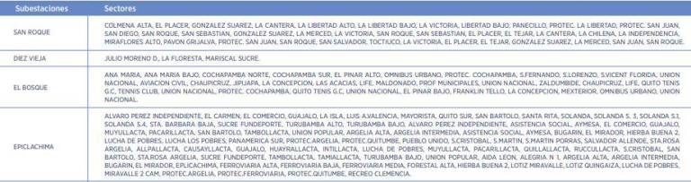 $!Horarios de apagones en Quito durante el sábado 28 de octubre