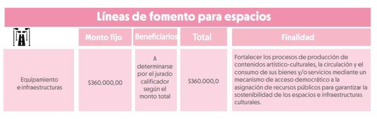 $!Incentivo económico para el equipamiento de espacios e infraestructuras culturales.