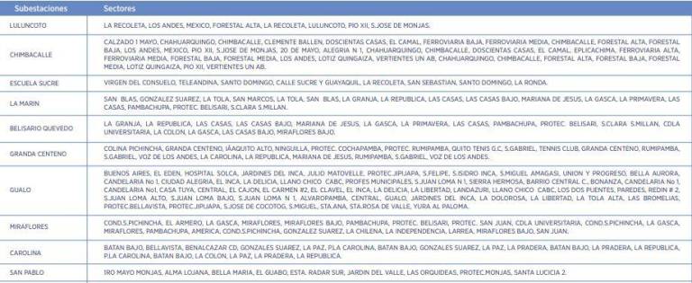 $!Horarios de apagones en Quito durante el sábado 28 de octubre