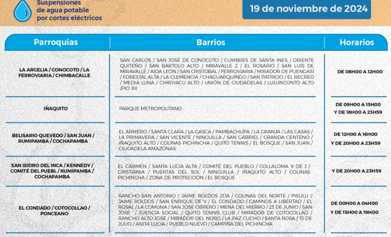 $!¿Qué pasa con el agua en Quito? Anuncian horarios de cortes este 19 de noviembre por apagones y sequía