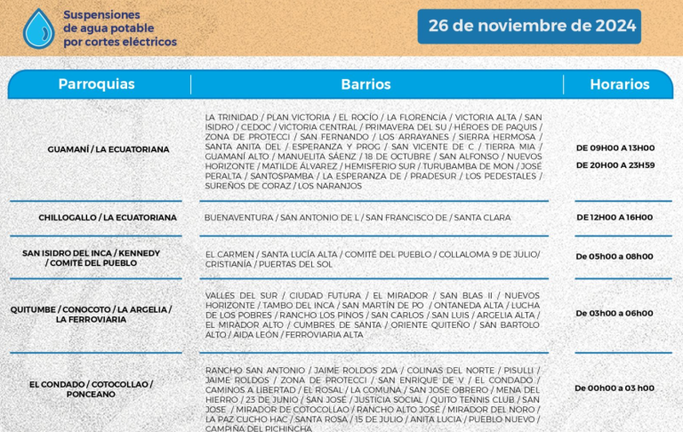 $!Epmaps alerta nueva modalidad de estafa con el agua en Quito y anuncia horarios de cortes