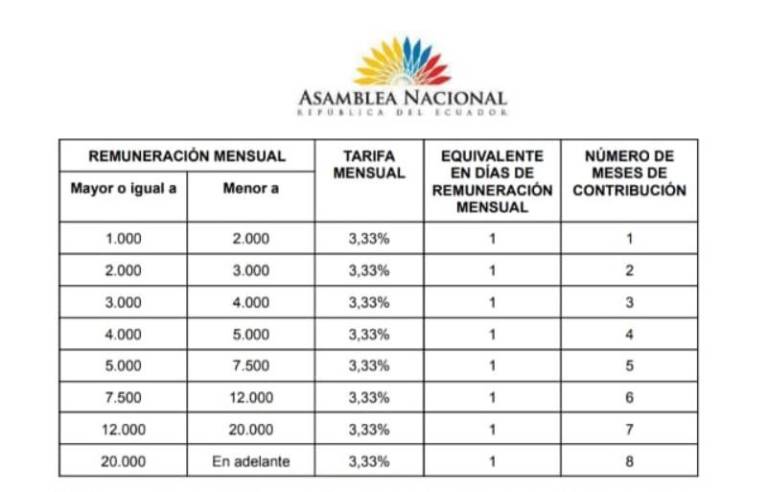 $!Informe planteaba contribución sobre salarios de trabajadores y personas que facturen para enfrentar el conflicto interno