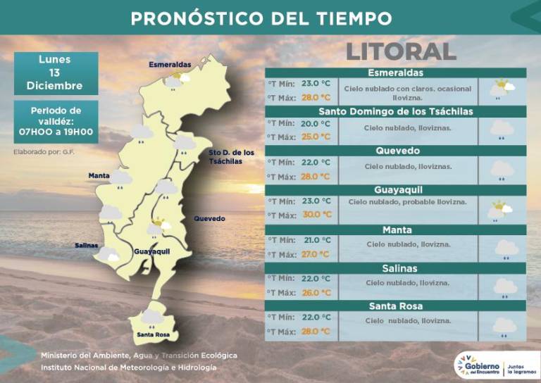 $!Varias imágenes muestran las afectaciones por intensa lluvia en Guayaquil