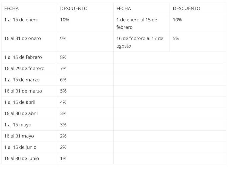 $!¿Cuándo empieza el pago de impuestos prediales en Quito? Así puede consultar valores y descuentos