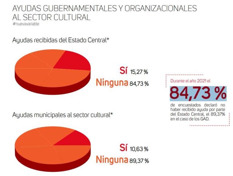 $!Ayudas gubernamentales o de GAD durante el año 2021.