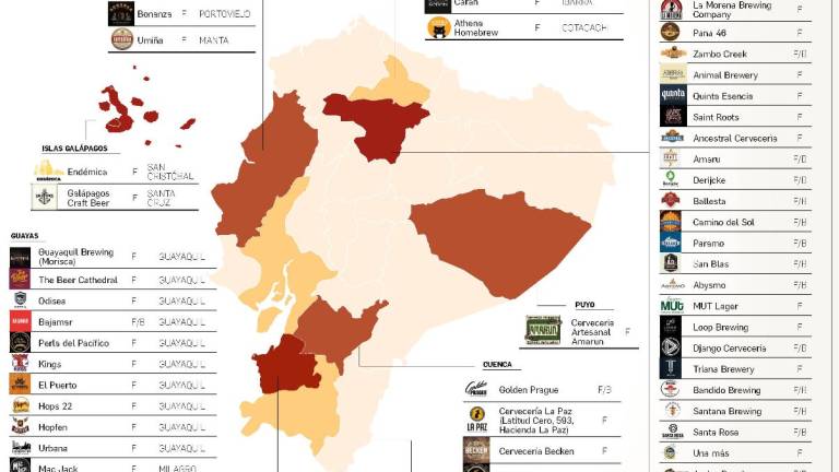 La Ruta Cervecera Artesanal