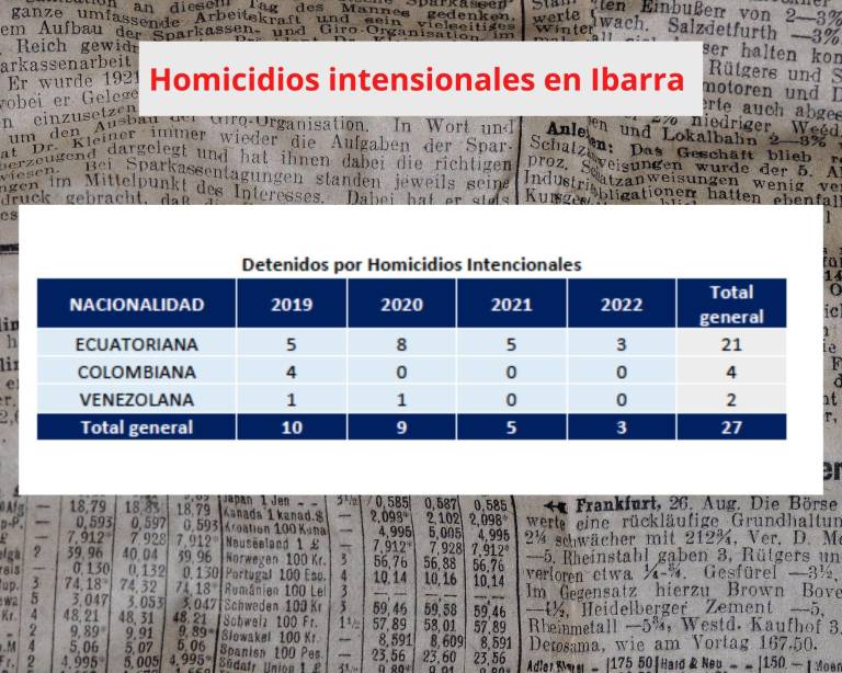 $!Datos de la Dinased.