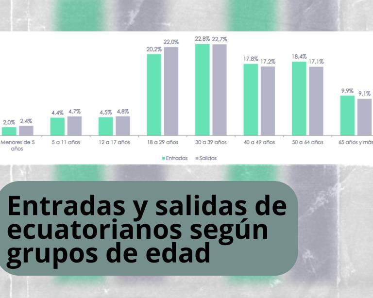 $!Jóvenes salen del Ecuador por falta de oportunidades laborales: 'Si me quedaba no tenía futuro'