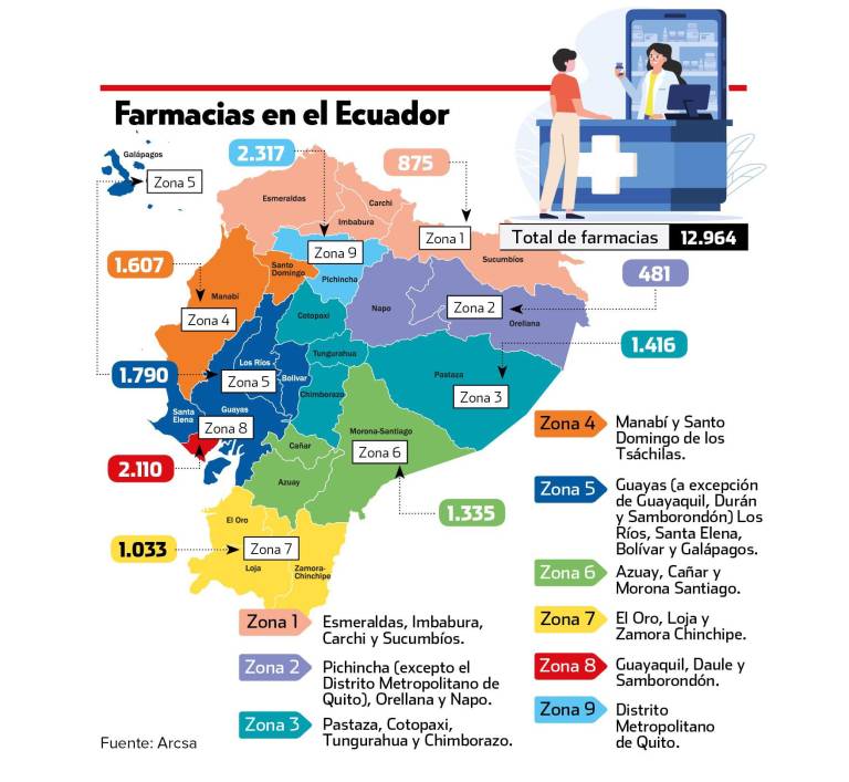 $!Estas son las 10 empresas del sector de farmacias más grandes del Ecuador