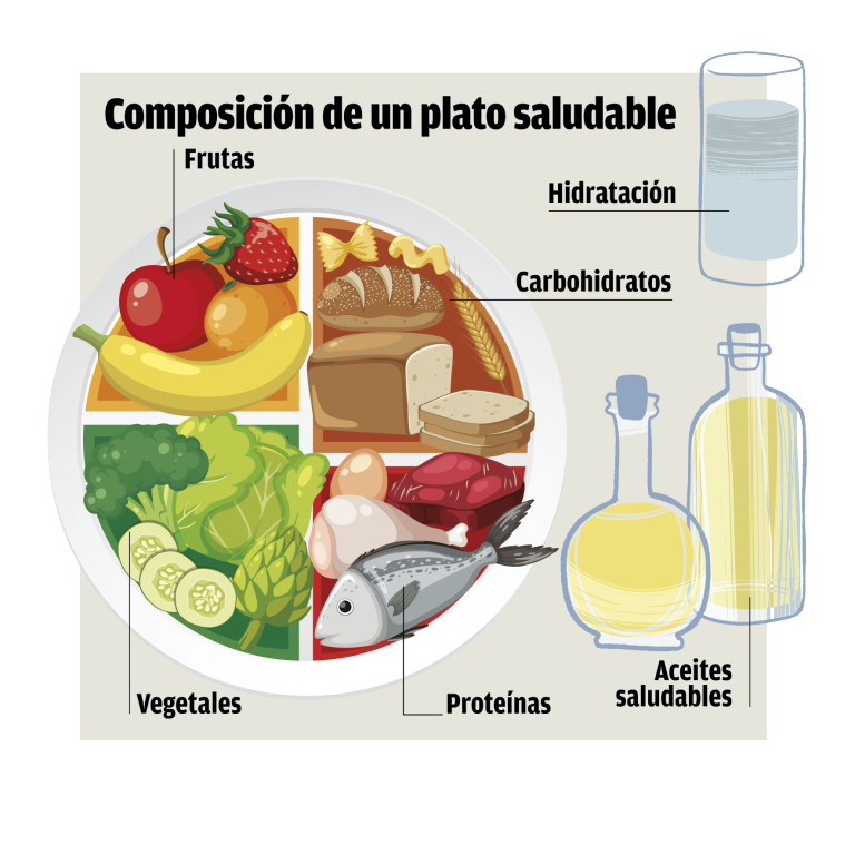 $!Ilustración de un plato saludable.