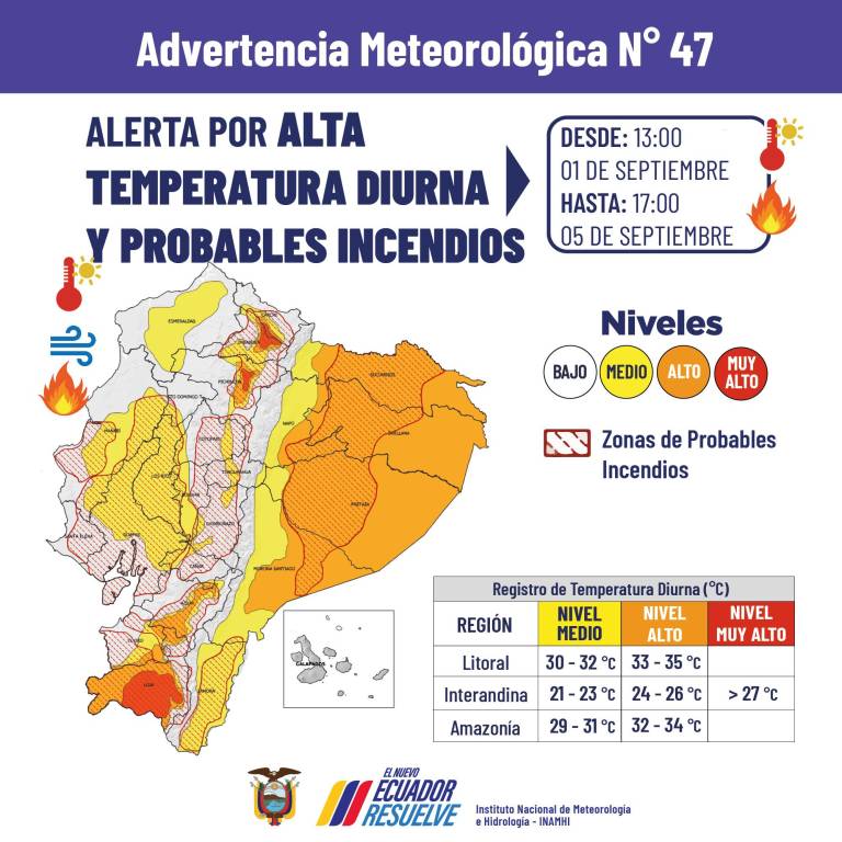 $!Altas temperaturas para esta semana en Ecuador.