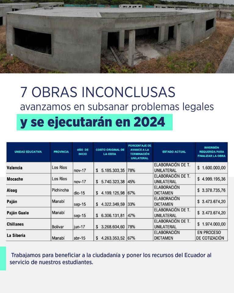 $!Escuelas abandonadas e inconclusas: Gobierno dice invertir más de 44 millones de dólares para recuperarlas