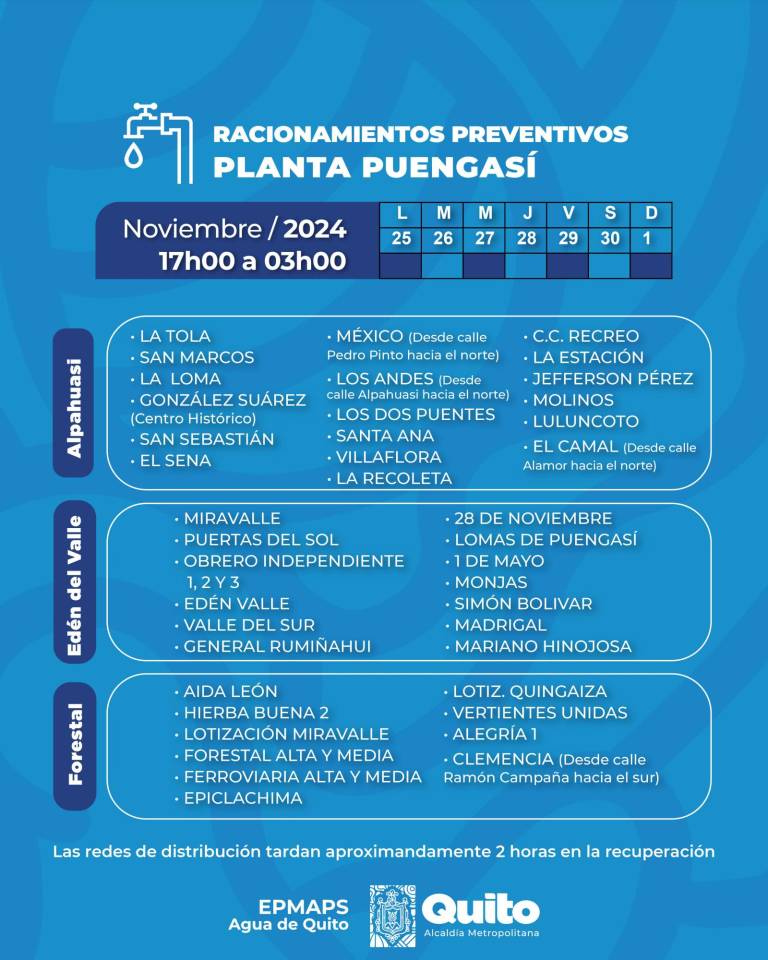 $!Anuncian horarios de cortes de agua en Quito este miércoles 27 de noviembre, debido a trabajos de Epmaps