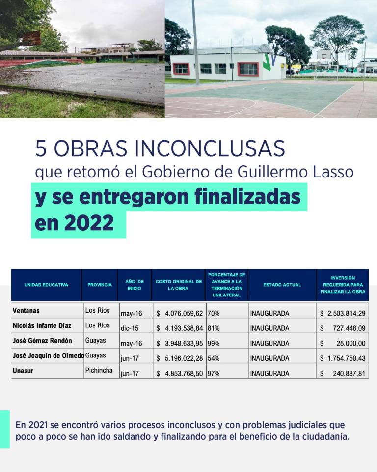 $!Escuelas abandonadas e inconclusas: Gobierno dice invertir más de 44 millones de dólares para recuperarlas